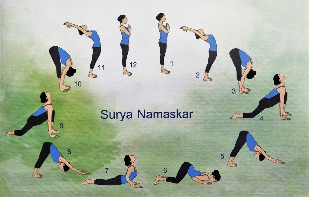 Surya Namaskar