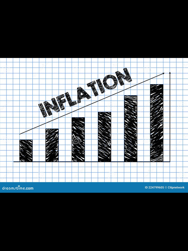 Navigating Inflation – Fed’s Dilemma & Market Reactions